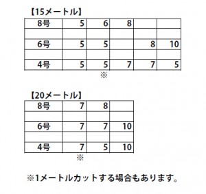 真鯛仕掛けのテーパー配分